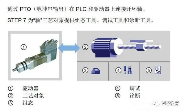 PLC電氣控制系統(tǒng)中，如何選擇電機