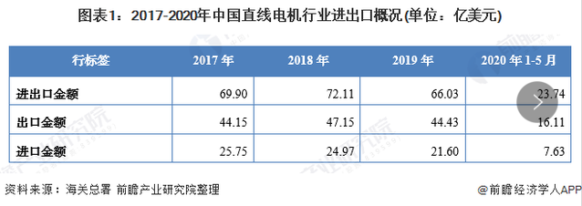 我國直線電機行業現狀究竟如何？