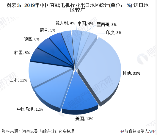 我國直線電機行業現狀究竟如何？