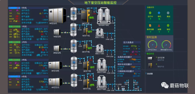 白云山制藥空壓站新增“數(shù)據(jù)偵探”，精準(zhǔn)解決問題！