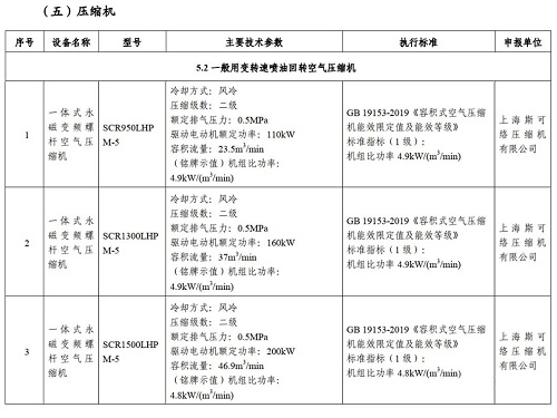 公示已出丨國家工信部今年正式推薦3款斯可絡空氣壓縮機