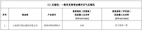 公示已出丨國家工信部今年正式推薦3款斯可絡空氣壓縮機