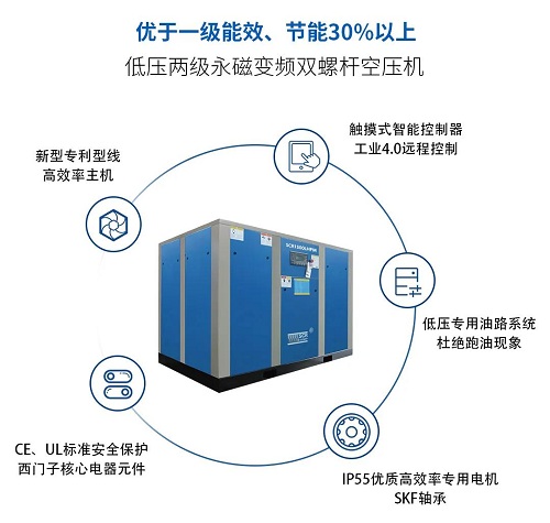 公示已出丨國家工信部今年正式推薦3款斯可絡空氣壓縮機