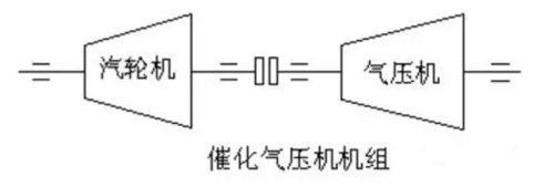 壓縮機組詳解