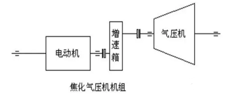 壓縮機組詳解