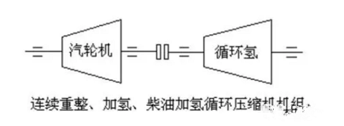 壓縮機組詳解