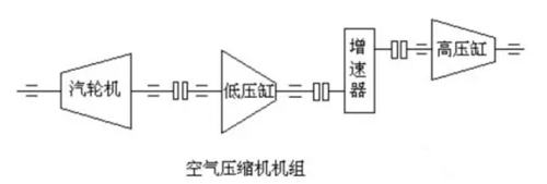 壓縮機組詳解