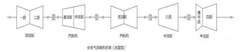 壓縮機組詳解