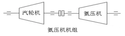 壓縮機組詳解