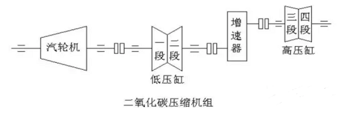 壓縮機組詳解