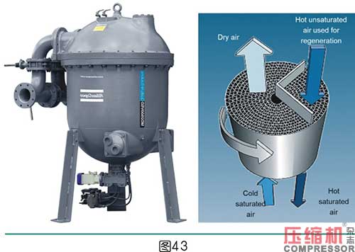 干燥技術在壓縮空氣中的應用<五>