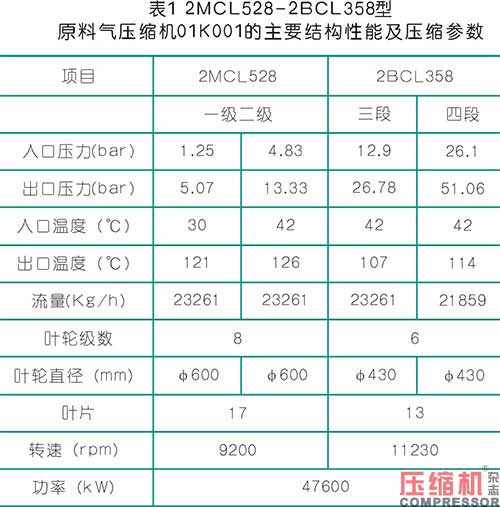 壓縮機潤滑油溫度波動原因探析