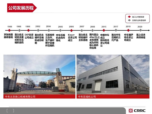 不斷推陳出新！中國中車壓縮機公司推出新款C系列雙級壓縮