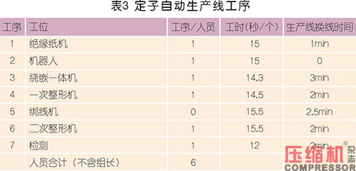 國內電機定子生產制造現狀及趨勢