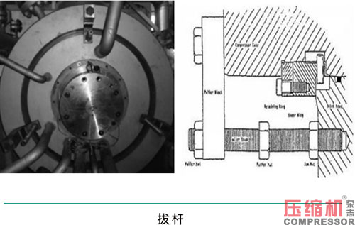 淺析合成氣壓縮機大修及檢修質量控制要點