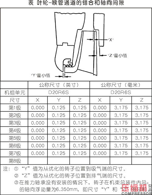 淺析合成氣壓縮機大修及檢修質量控制要點