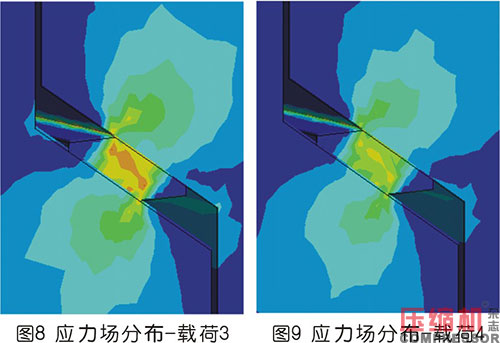 往復式壓縮機氣缸氣閥墊圈優(yōu)化設計