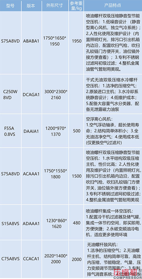 2020上海國際壓縮機及設備展覽會亮點與展品專題