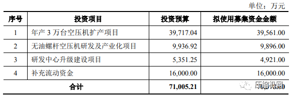 東亞機械首發成功過會！空壓機行業即將新增一家上市公司