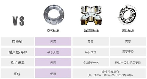 捷豹永磁離心鼓風機重磅上市！