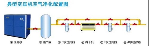 空壓機一定要配儲氣罐嗎？