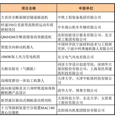 沈鼓離心壓縮機(jī)榮獲2020中國“好設(shè)計”金獎！