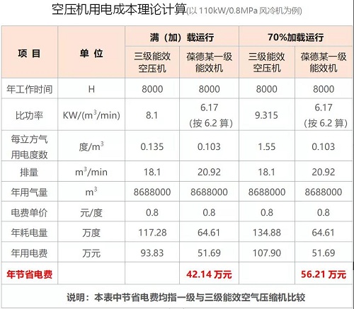 什么是碳達峰、碳中和？葆德空壓機告訴你！