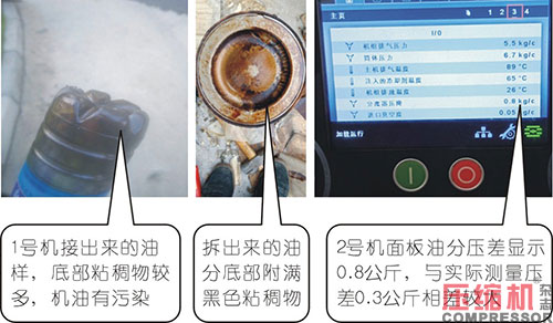 空壓機(jī)常見油分壓差故障原因分析