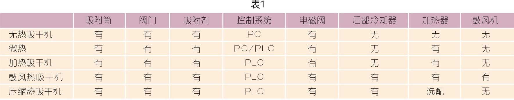 空壓機(jī)企業(yè)培訓(xùn)與學(xué)習(xí)體系的構(gòu)建