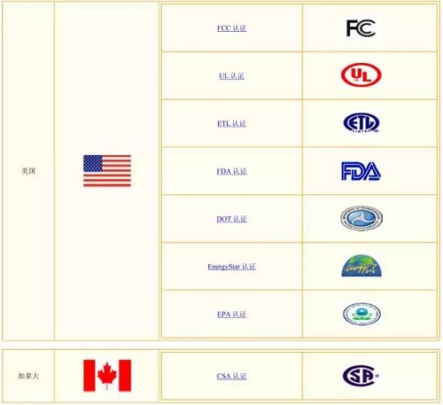 最全全球安規認證標志介紹，搞電機的可以收藏了！