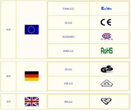 最全全球安規認證標志介紹，搞電機的可以收藏了！