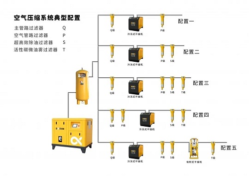 葆德空壓機！精密過濾器對壓縮空氣品質的重要性！