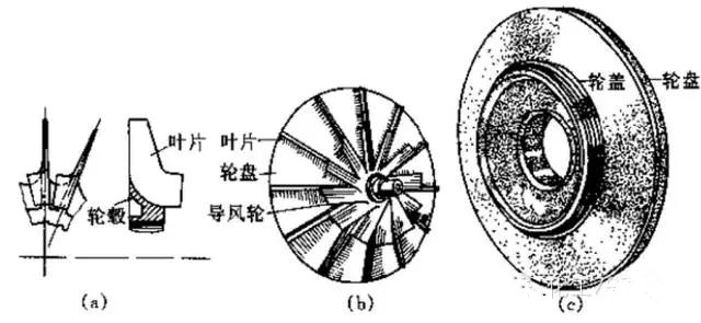 技術(shù) | 壓縮機知識問答總結(jié)