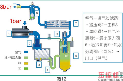 空壓機(jī)比功率影響因素全面分析