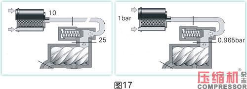 空壓機(jī)比功率影響因素全面分析