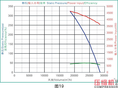 空壓機(jī)比功率影響因素全面分析