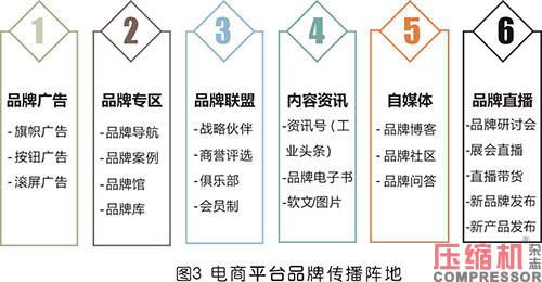  壓縮機等工業品展會“造牌”的四大路徑