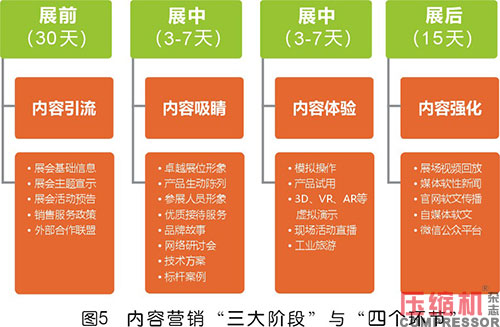  壓縮機等工業品展會“造牌”的四大路徑