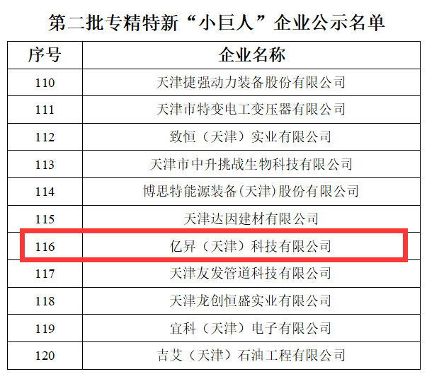 億昇科技榮獲“制造業(yè)單項(xiàng)冠軍培育企業(yè)”殊榮