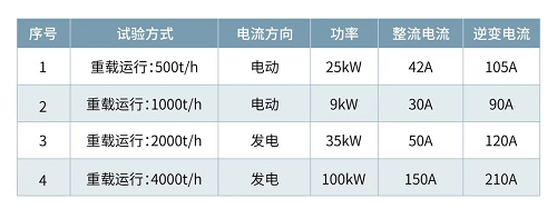 在大連港礦石碼頭，英威騰彰顯“碳中和”本色