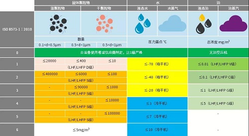 【新產品】| 凌格風新一代管道過濾器震撼來襲！