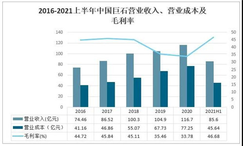 2021年中國玻璃行業發展現狀分析：下游應用領域需求強勁，國外市場逐步向好[圖]