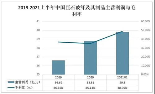 2021年中國玻璃行業發展現狀分析：下游應用領域需求強勁，國外市場逐步向好[圖]