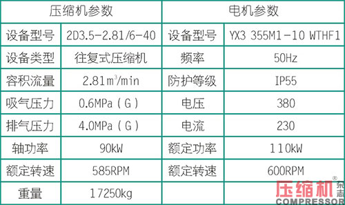 壓縮機活塞桿陶瓷涂層脫落故障分析