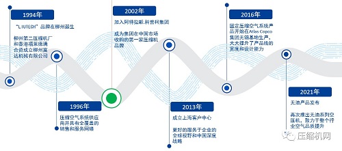 貼近市場，關注每個用戶的壓縮空氣