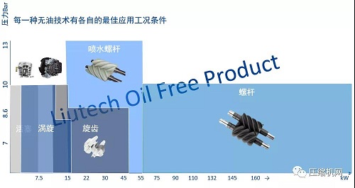 貼近市場，關注每個用戶的壓縮空氣