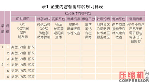 壓縮機等工業品內容營銷型團隊構建