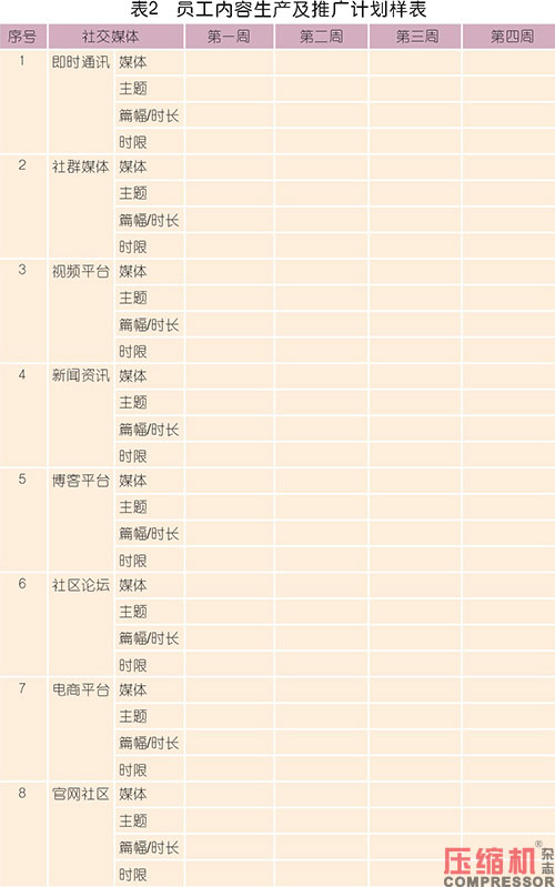 壓縮機等工業品內容營銷型團隊構建