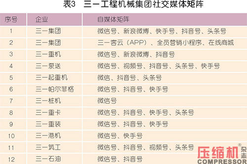 壓縮機等工業品內容營銷型團隊構建