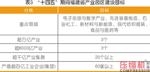 2021年裝備制造行業(yè)市場現(xiàn)狀及發(fā)展趨勢